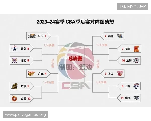 CBA季后赛悬念全面升级首轮赛程隆重公布引爆全国球迷热切期待